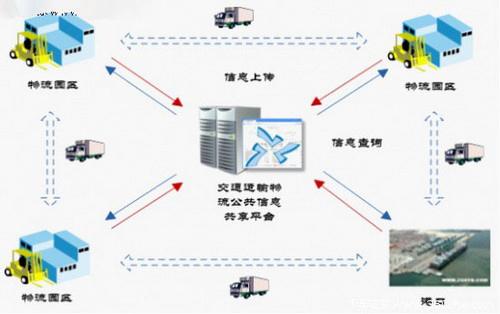 物流翻譯公司哪家好？
