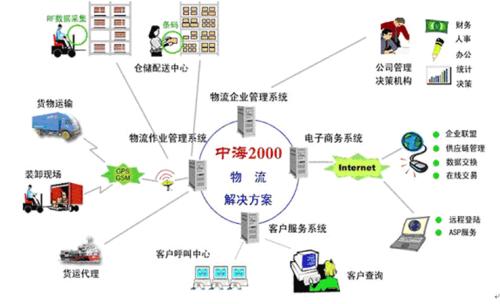 物流翻譯公司哪家好？